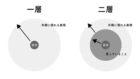 一層|「一層」（いっそう）の意味